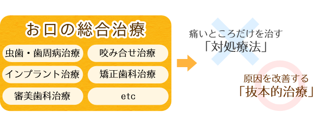 お口の総合治療とは