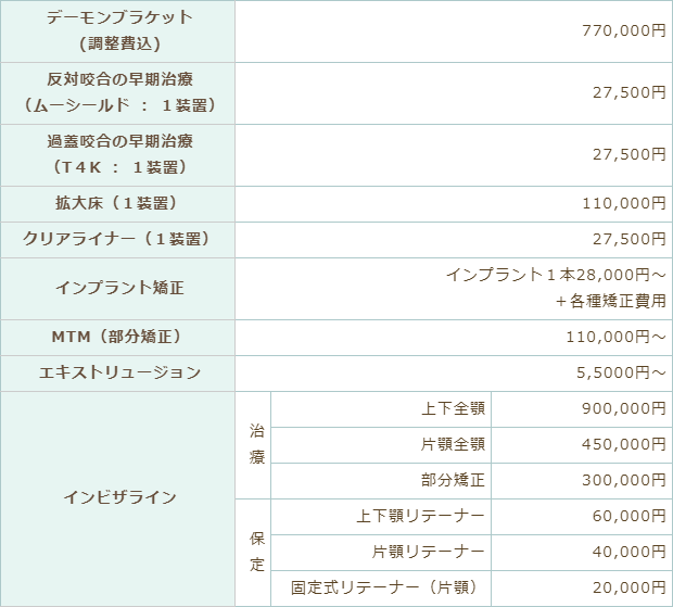 矯正歯科料金表